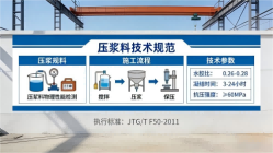 江孜本地工厂讲解：说一遍公路压浆料和铁路压浆料的区别