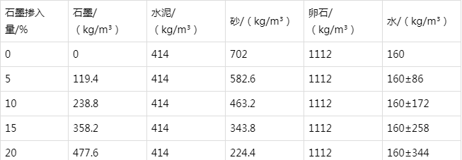 江孜防静电水泥砂浆怎么做(附配比及施工方法)